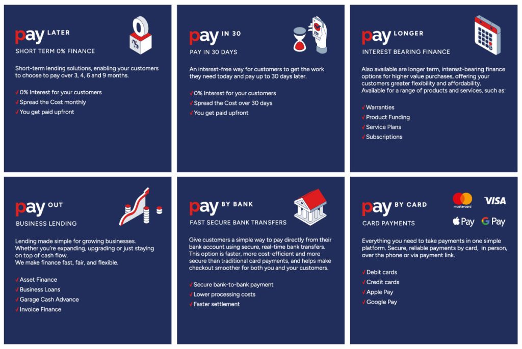Payment Assist finance and payment options overview Six navy panels outlining Payment Assist's products: Pay Later, Pay in 30, Pay Longer, Pay Out, Pay by Bank and Pay by Card, each with a short benefits list.